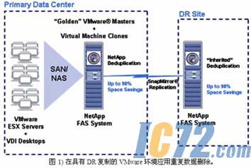 IC72新闻中心