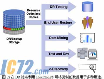IC72新闻中心