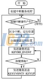 ic72新闻中心