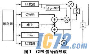 ic72新闻中心