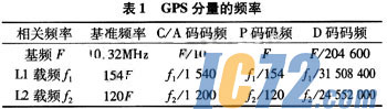 ic72新闻中心