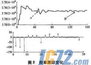 ic72新闻中心
