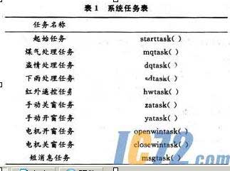 ic72新闻中心