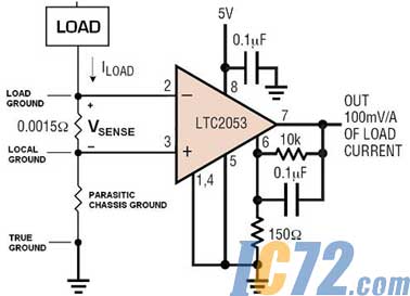ic72新闻中心