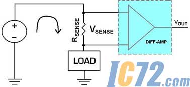 ic72新闻中心