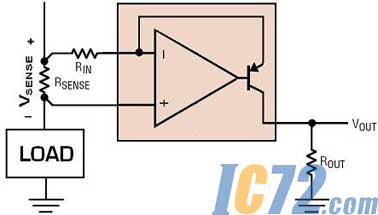 ic72新闻中心