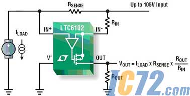 ic72新闻中心