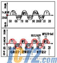 ic72新闻中心