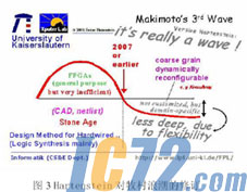 ic72新闻中心