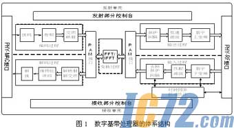 ic72新闻中心