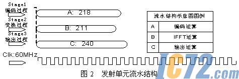 ic72新闻中心