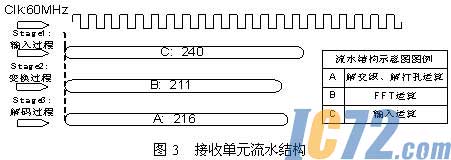 ic72新闻中心