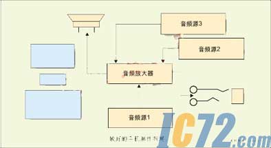ic72新闻中心