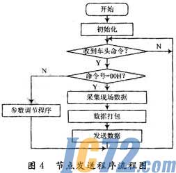 ic72新闻中心
