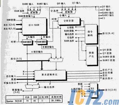 ic72新闻中心