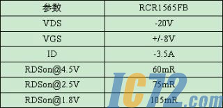 ic72新闻中心