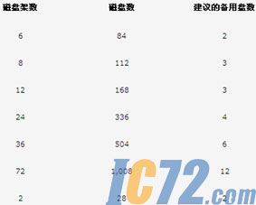 IC72新闻中心