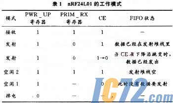 ic72新闻中心