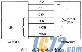 ic72新闻中心