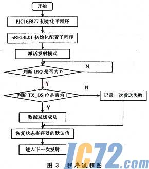 ic72新闻中心