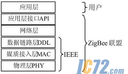 ic72新闻中心