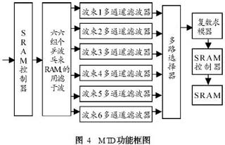 ic72新闻中心