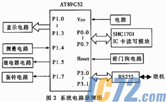ic72新闻中心