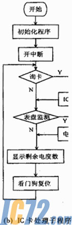 ic72新闻中心