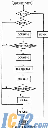 ic72新闻中心