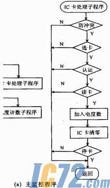 ic72新闻中心