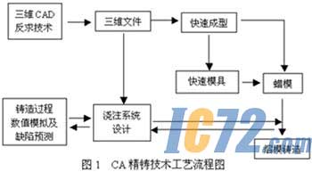 ic72新闻中心