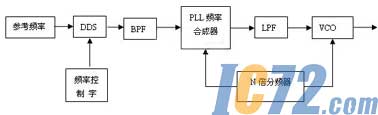 ic72新闻中心
