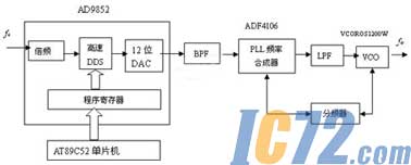 ic72新闻中心