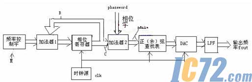 ic72新闻中心