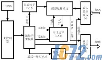 ic72新闻中心