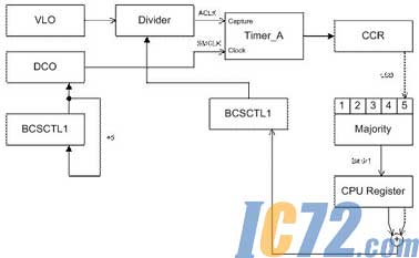 ic72新闻中心
