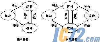 ic72新闻中心