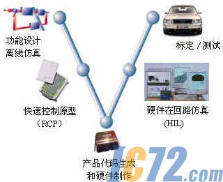 ic72新闻中心