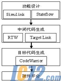 ic72新闻中心
