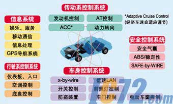 ic72新闻中心