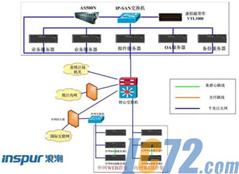 IC72新闻中心