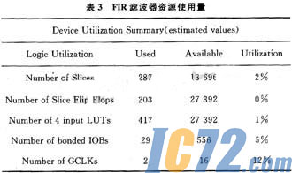 IC72新闻中心