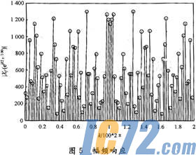 IC72新闻中心