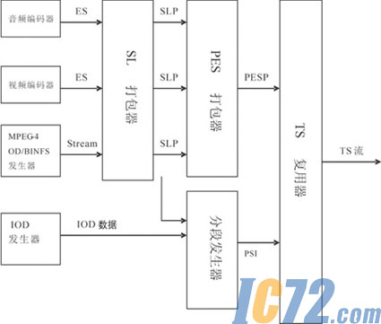 IC72新闻中心