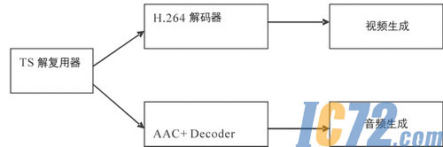 IC72新闻中心
