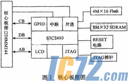 IC72新闻中心