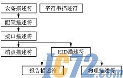 IC72新闻中心