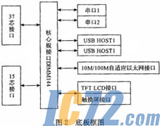 IC72新闻中心