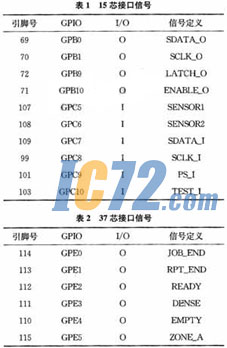 IC72新闻中心