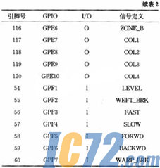 IC72新闻中心